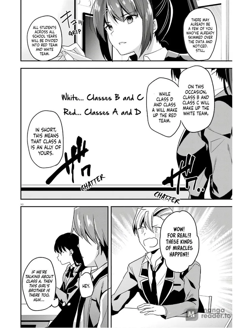 Page 10 of Chapter 56: Chapter 56: Class Dynamics Shift